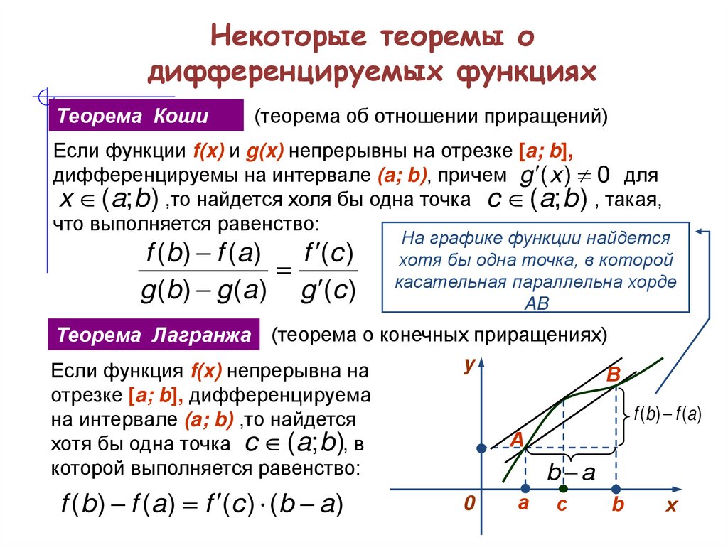Некоторые теоремы о дифференцируемых функциях
