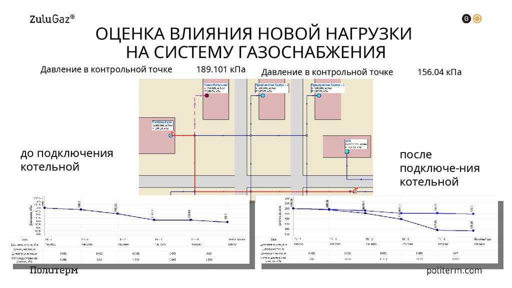 ОЦЕНКА ВЛИЯНИЯ НОВОЙ НАГРУЗКИ НА СИСТЕМУ ГАЗОСНАБЖЕНИЯ