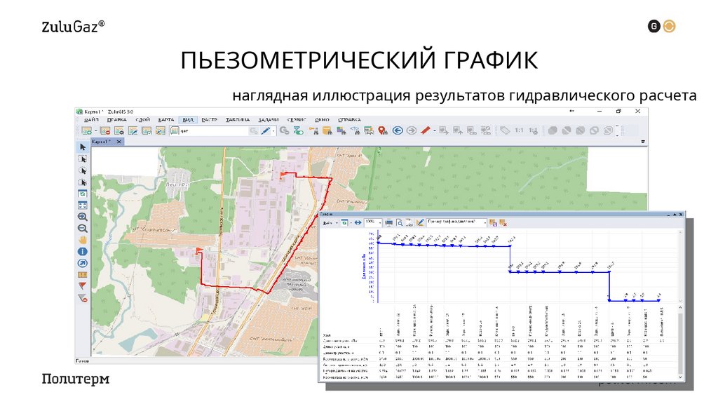 ПЬЕЗОМЕТРИЧЕСКИЙ ГРАФИК
