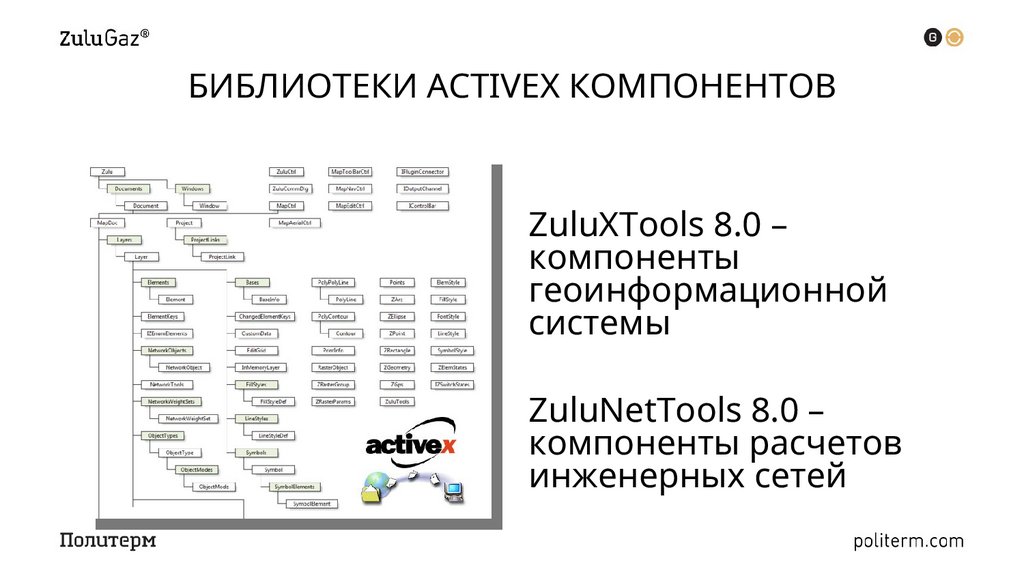 БИБЛИОТЕКИ ACTIVEX КОМПОНЕНТОВ