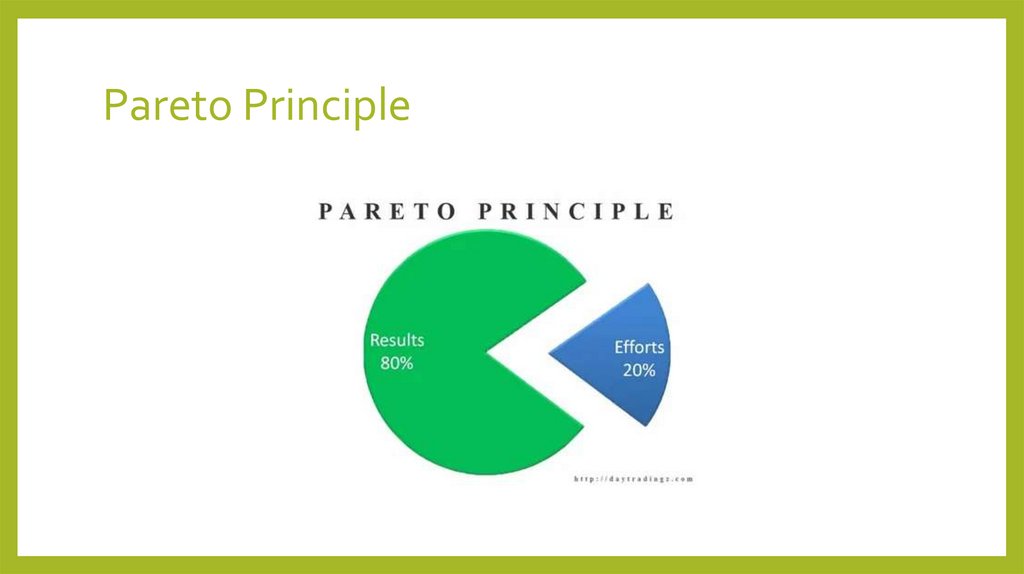 Pareto Principle