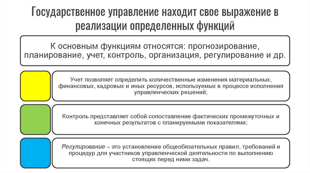 Государственное управление находит свое выражение в реализации определенных функций