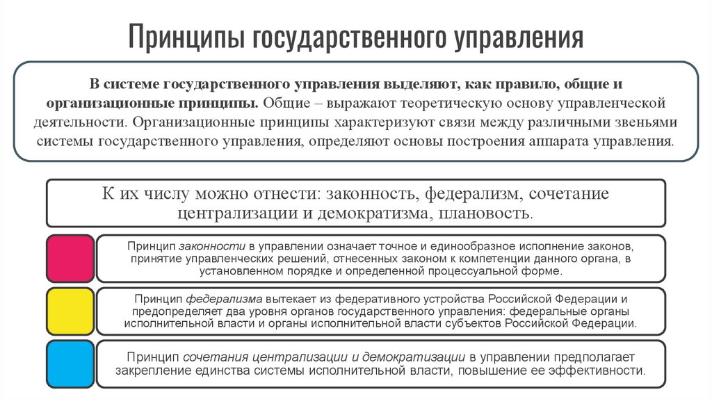 Принципы государственного управления