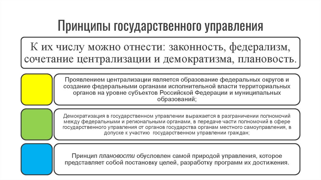Принципы государственного управления