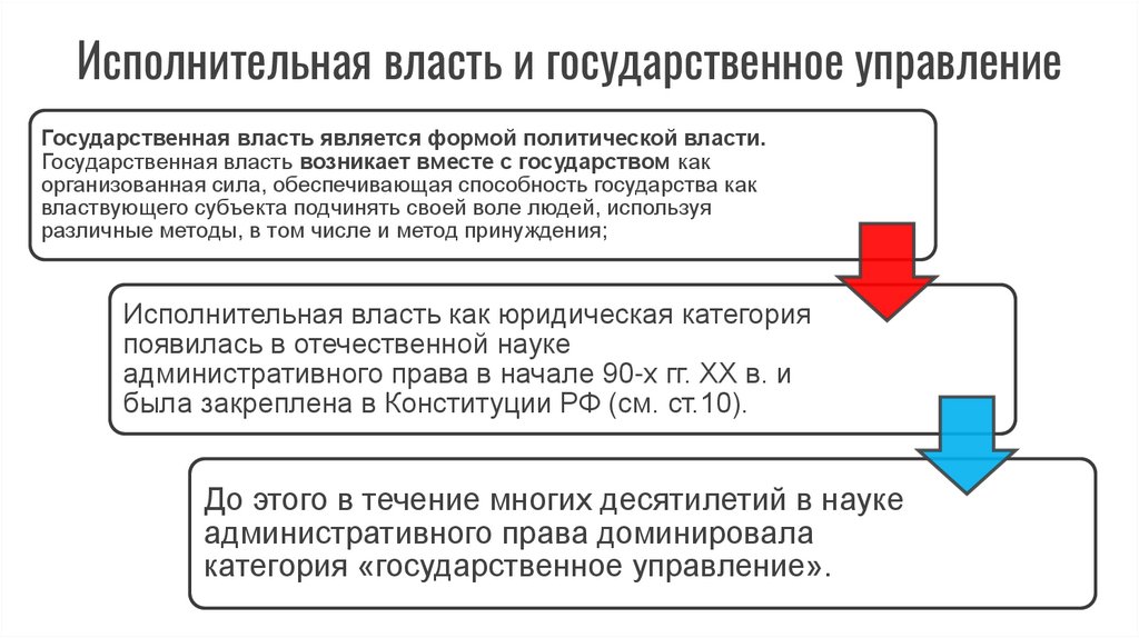 Исполнительная власть и государственное управление