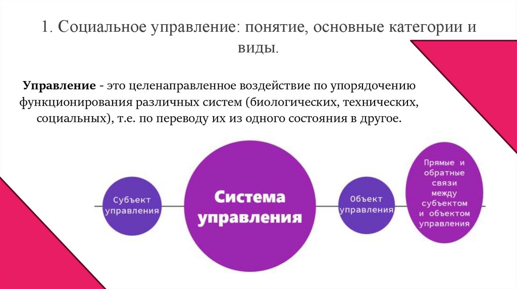 1. Социальное управление: понятие, основные категории и виды.