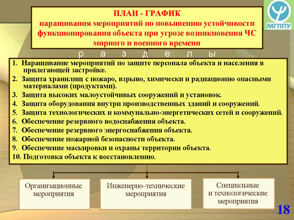 ПЛАН - ГРАФИК наращивания мероприятий по повышению устойчивости функционирования объекта при угрозе возникновения ЧС мирного и