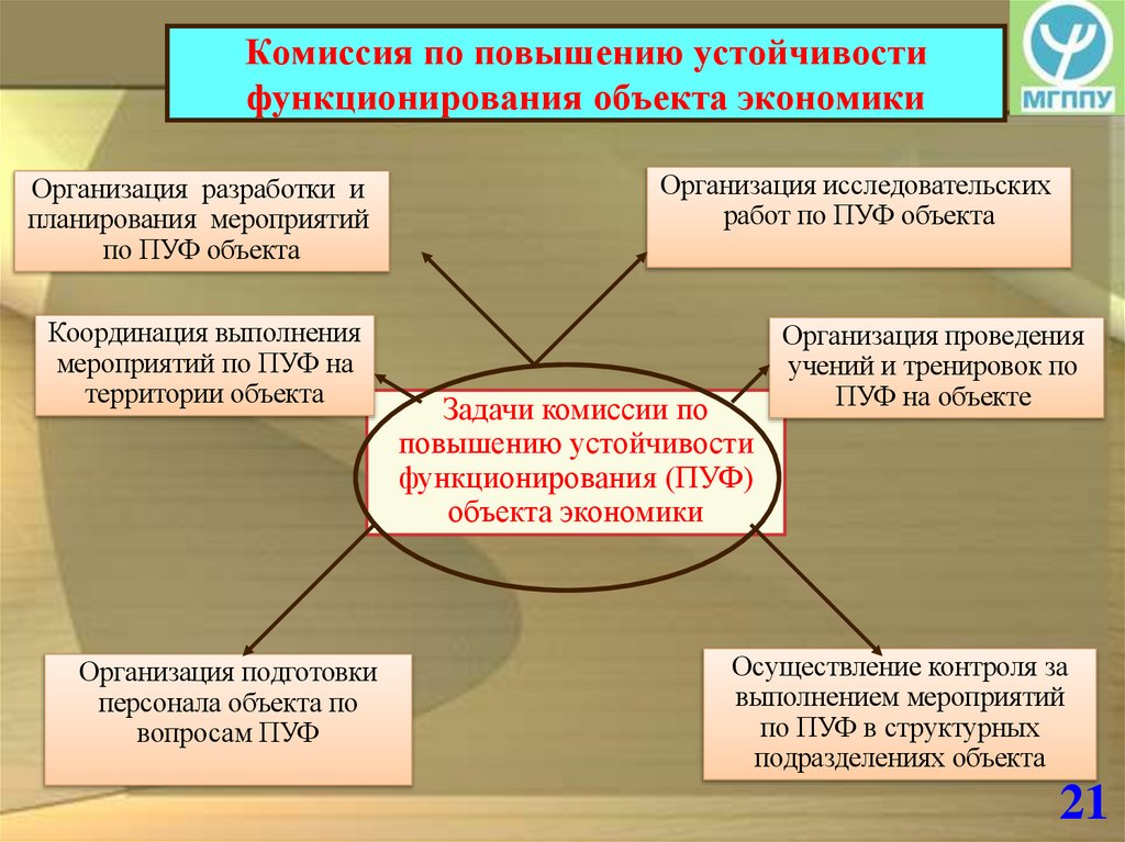 Комиссия по повышению устойчивости функционирования объекта экономики
