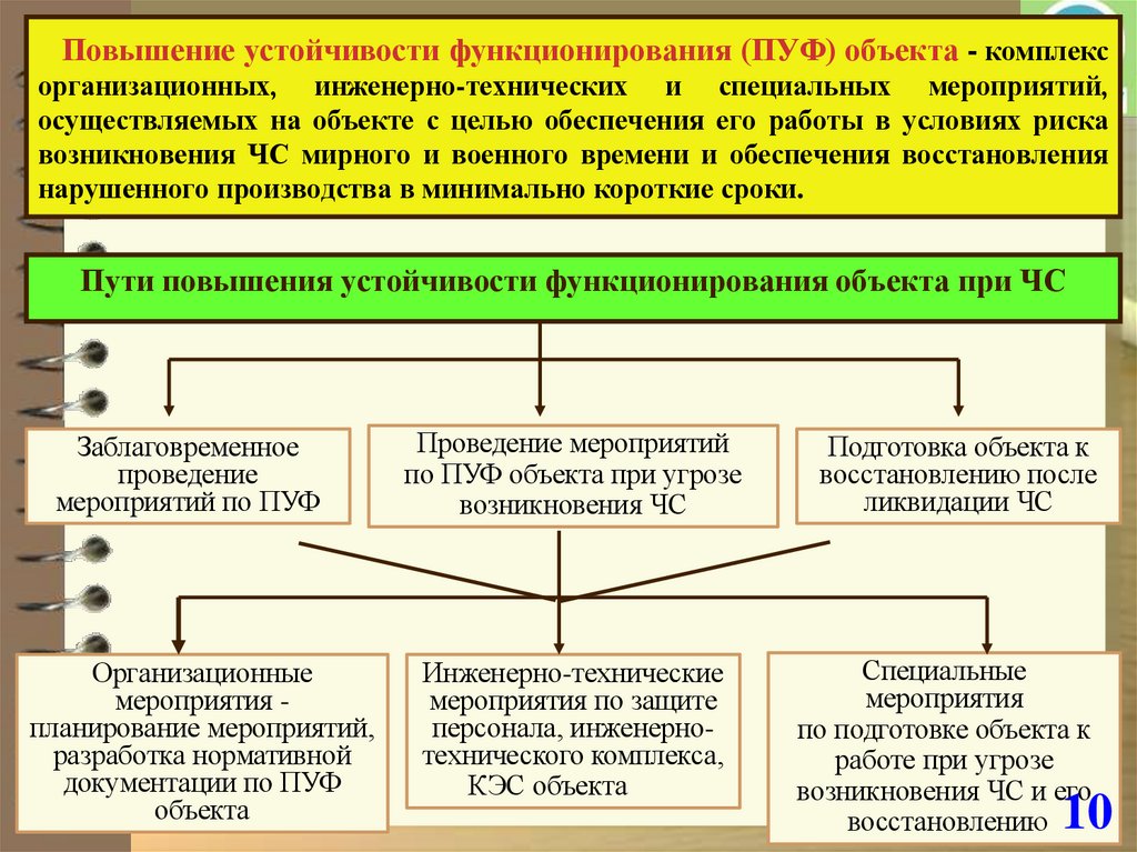 Повышение устойчивости функционирования (ПУФ) объекта - комплекс организационных, инженерно-технических и специальных