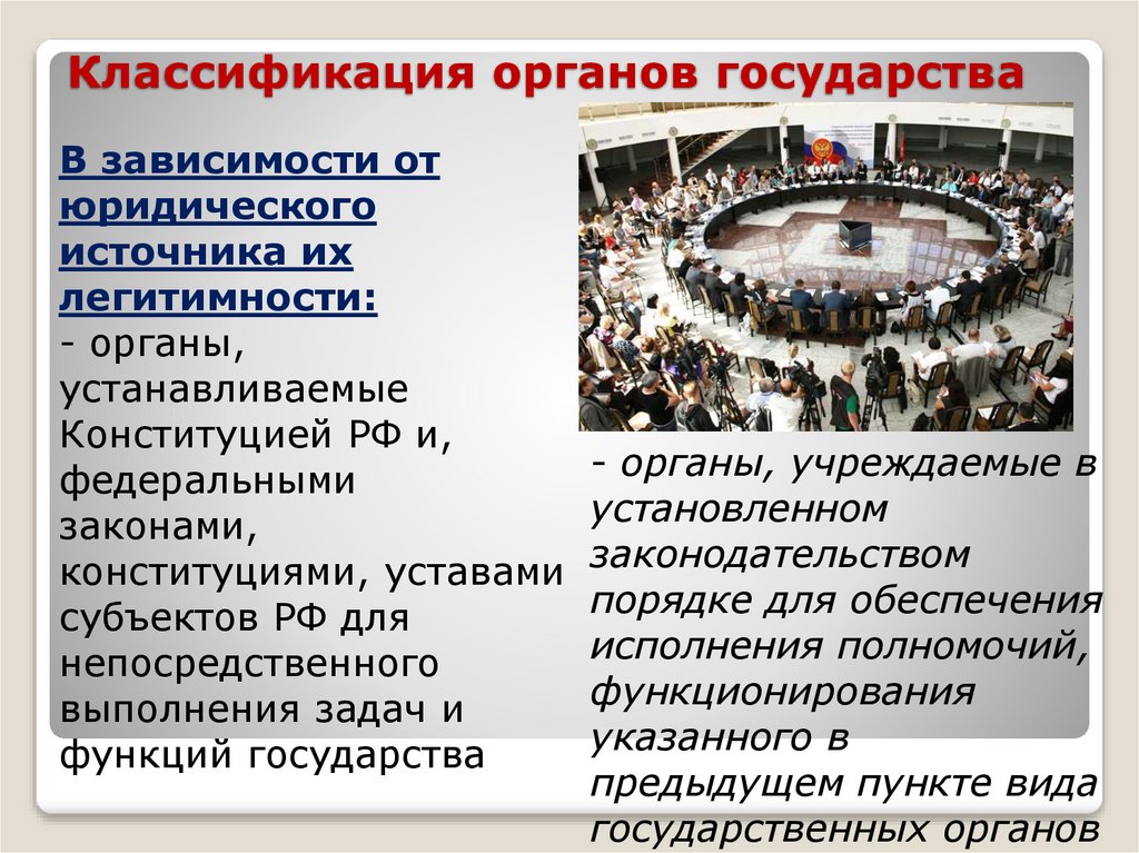 Классификация органов государства