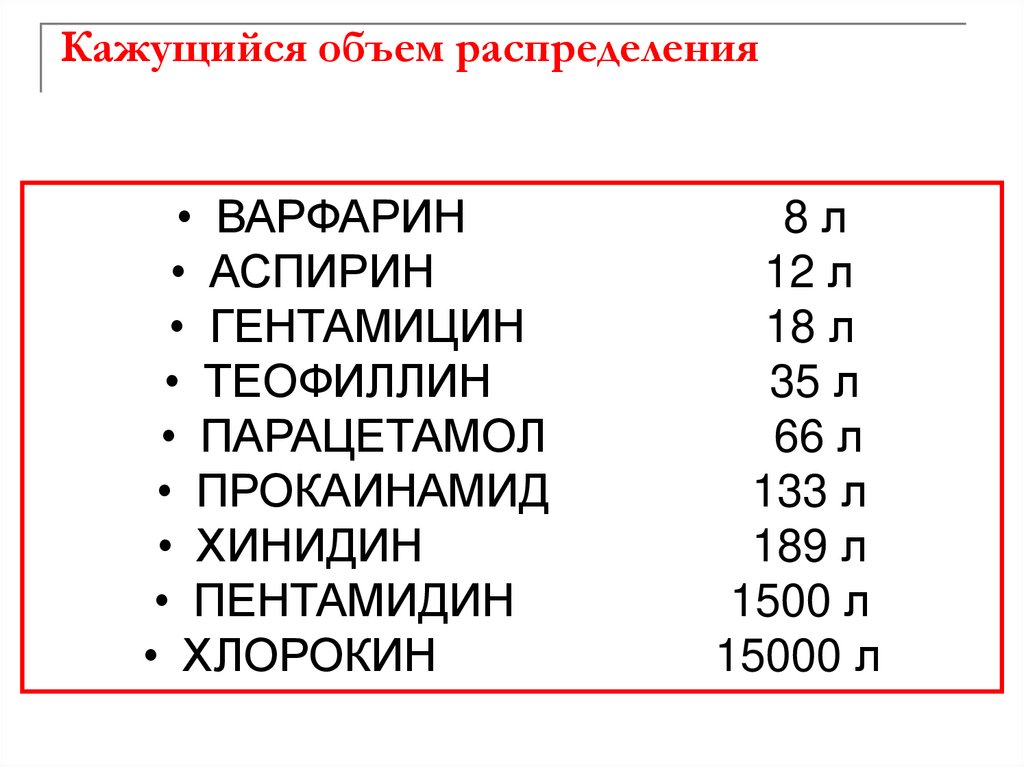 Кажущийся объем распределения