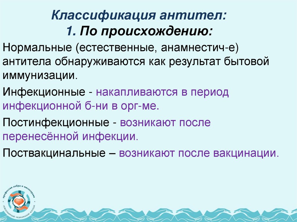 Классификация антител: 1. По происхождению: