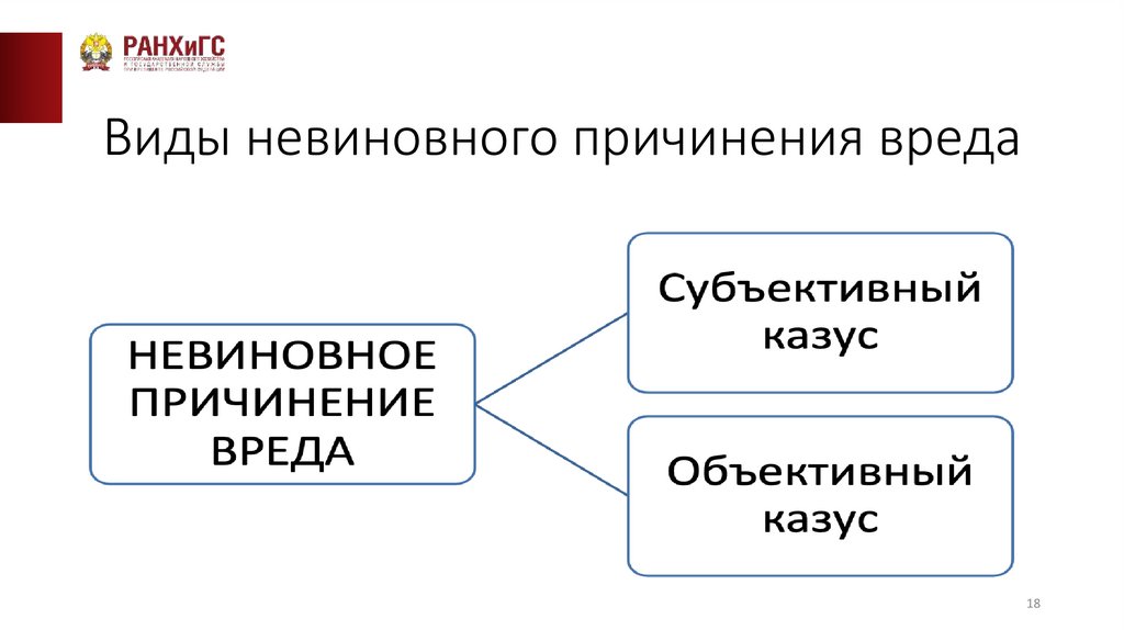 Виды невиновного причинения вреда