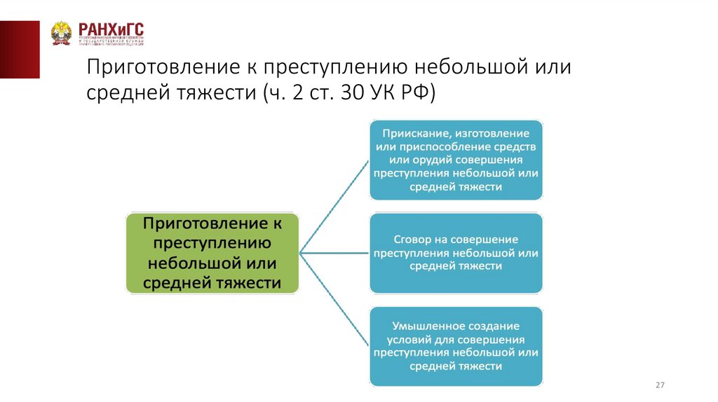 Приготовление к преступлению небольшой или средней тяжести (ч. 2 ст. 30 УК РФ)