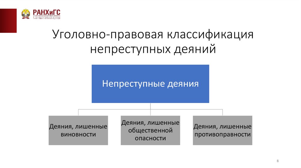 Уголовно-правовая классификация непреступных деяний