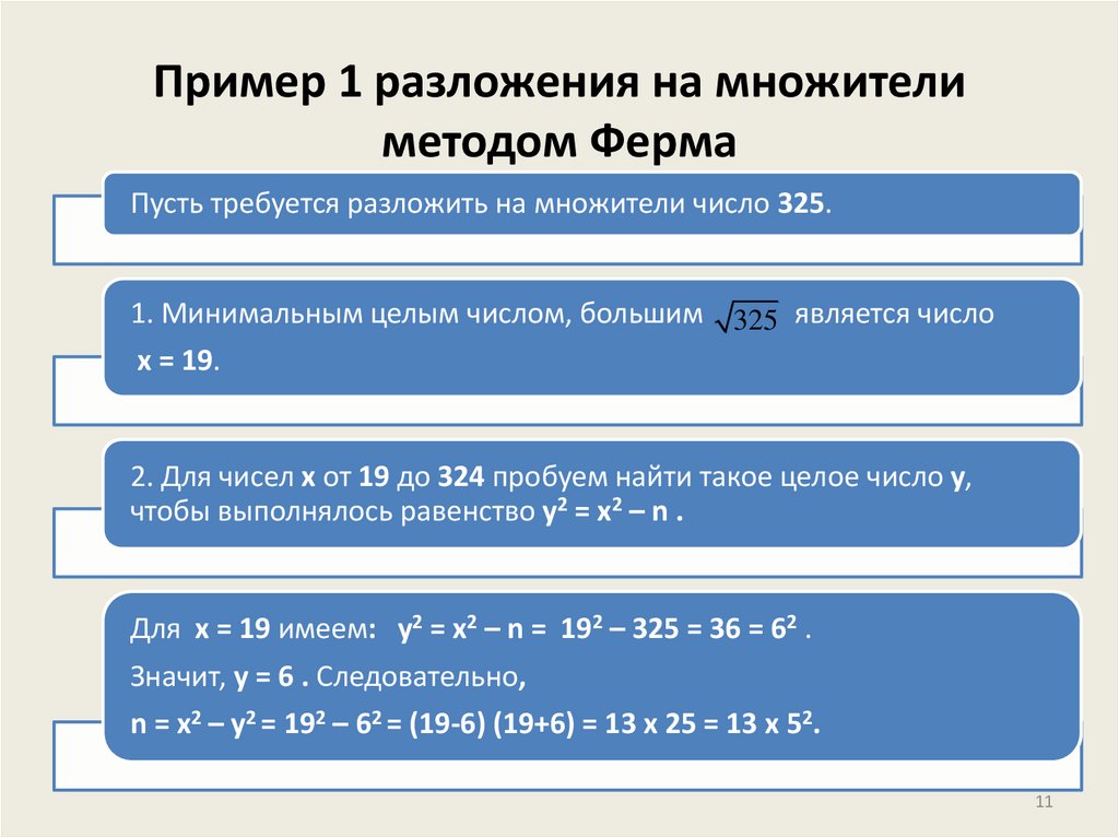 Пример 1 разложения на множители методом Ферма