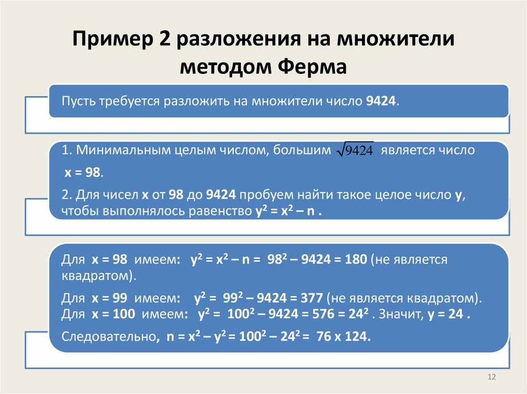 Пример 2 разложения на множители методом Ферма
