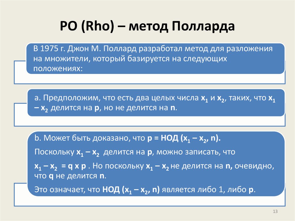РО (Rho) – метод Полларда