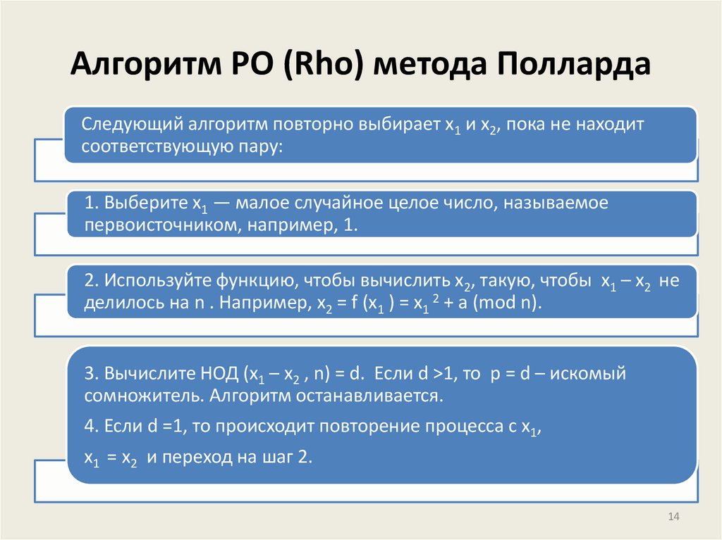 Алгоритм РО (Rho) метода Полларда