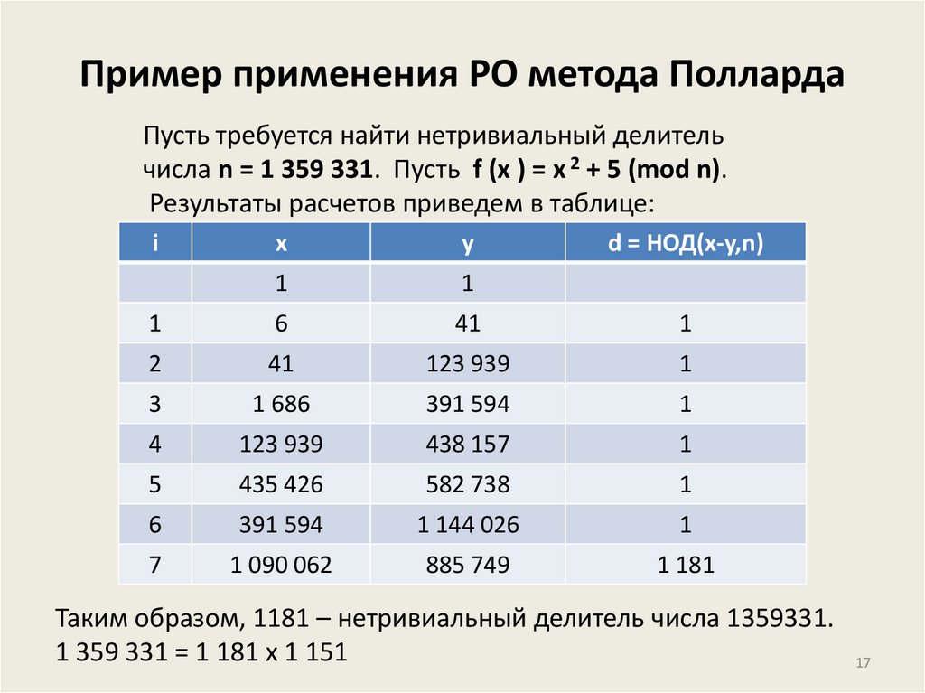 Пример применения РО метода Полларда