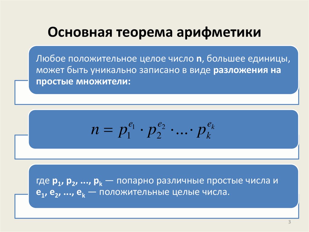 Основная теорема арифметики