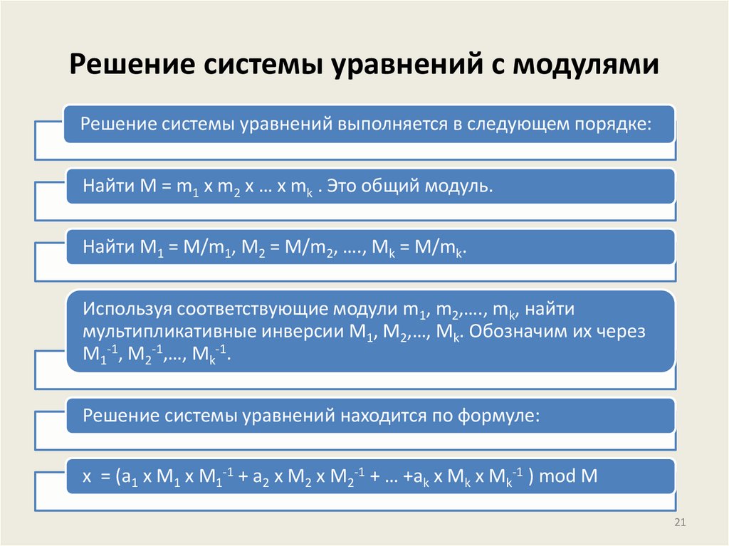 Решение системы уравнений с модулями