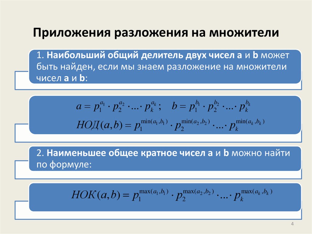 Приложения разложения на множители