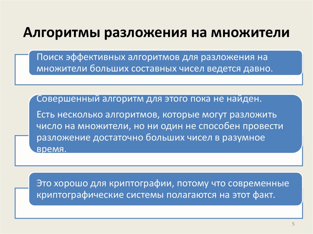 Алгоритмы разложения на множители