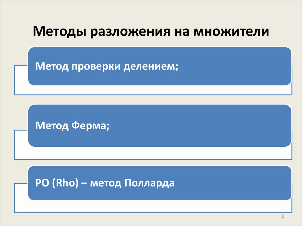 Методы разложения на множители