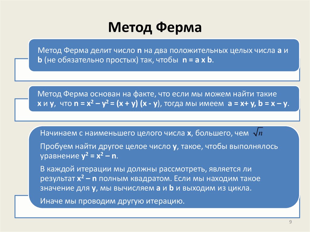 Метод Ферма