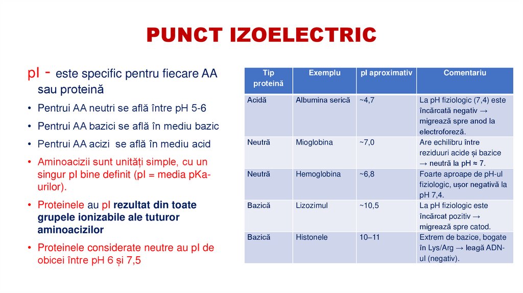 PUNCT IZOELECTRIC