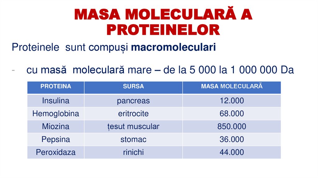 MASA MOLECULARĂ A PROTEINELOR