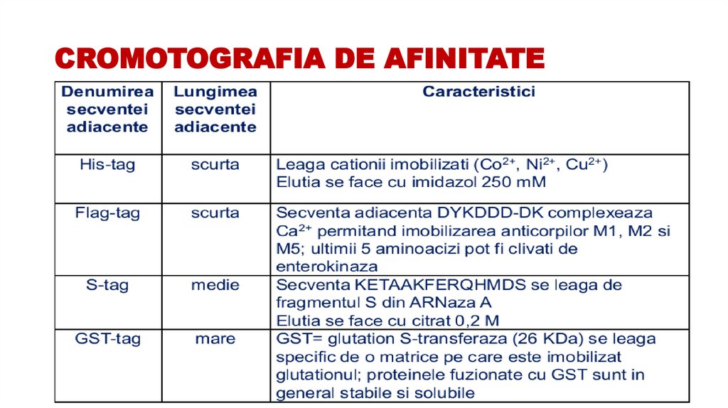 CROMOTOGRAFIA DE AFINITATE