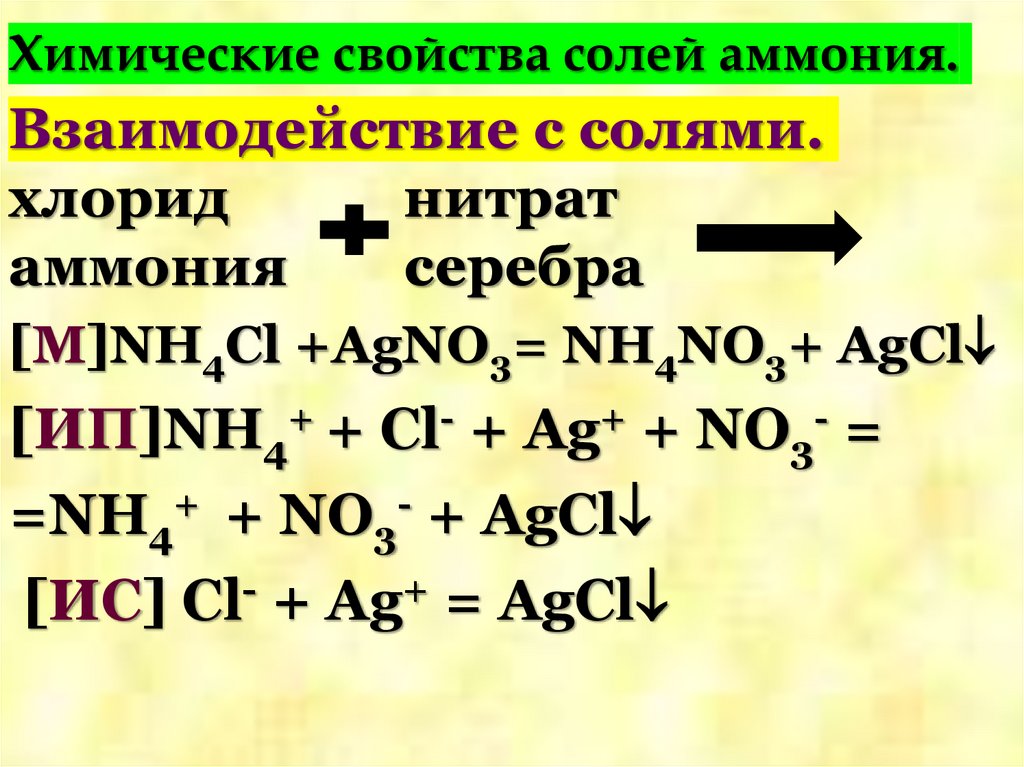 Химические свойства солей аммония.