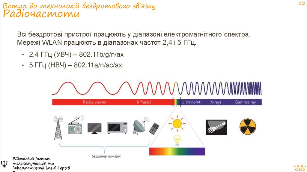 Вступ до технологій бездротового зв'язку Радіочастоти