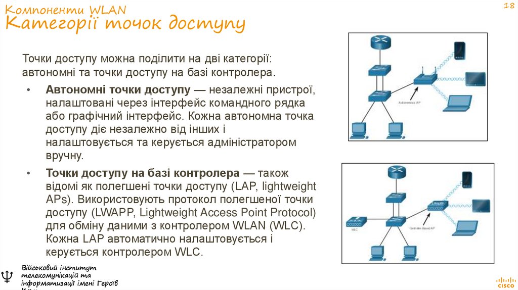 Компоненти WLAN Категорії точок доступу
