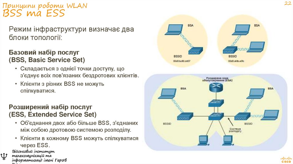 Принципи роботи WLAN BSS та ESS