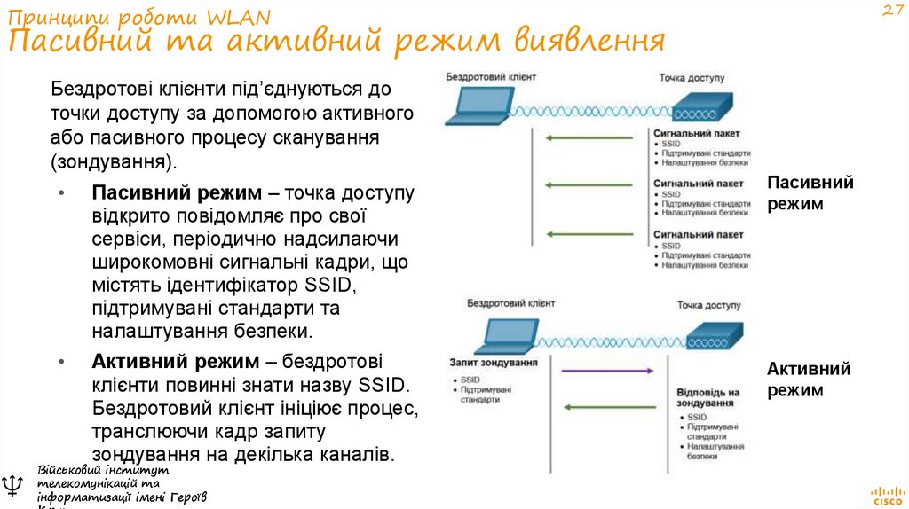 Принципи роботи WLAN Пасивний та активний режим виявлення