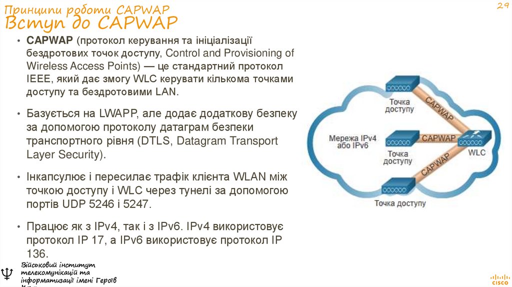 Принципи роботи CAPWAP Вступ до CAPWAP