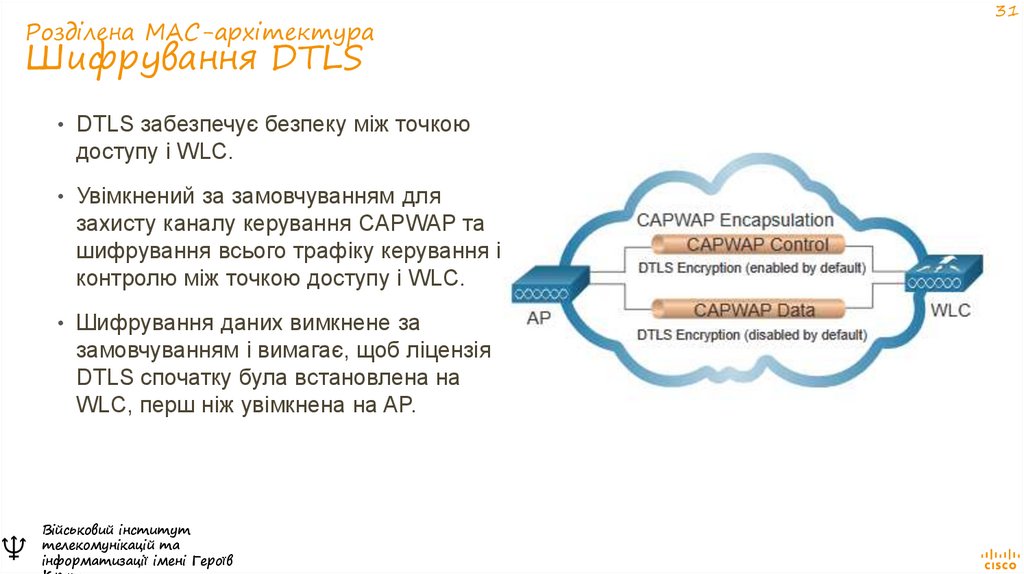 Розділена MAC-архітектура Шифрування DTLS