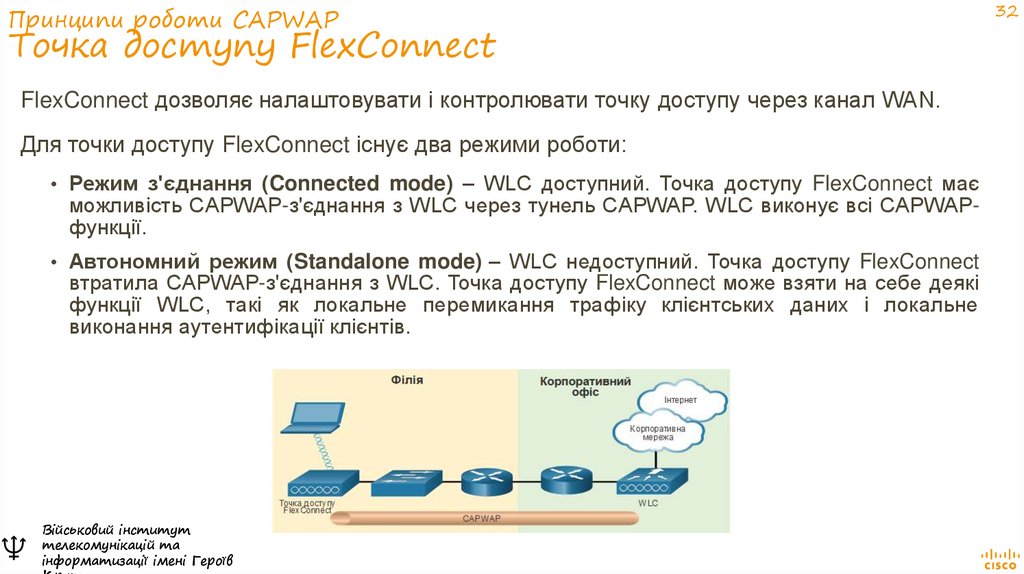 Принципи роботи CAPWAP Точка доступу FlexConnect