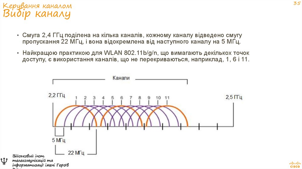 Керування каналом Вибір каналу