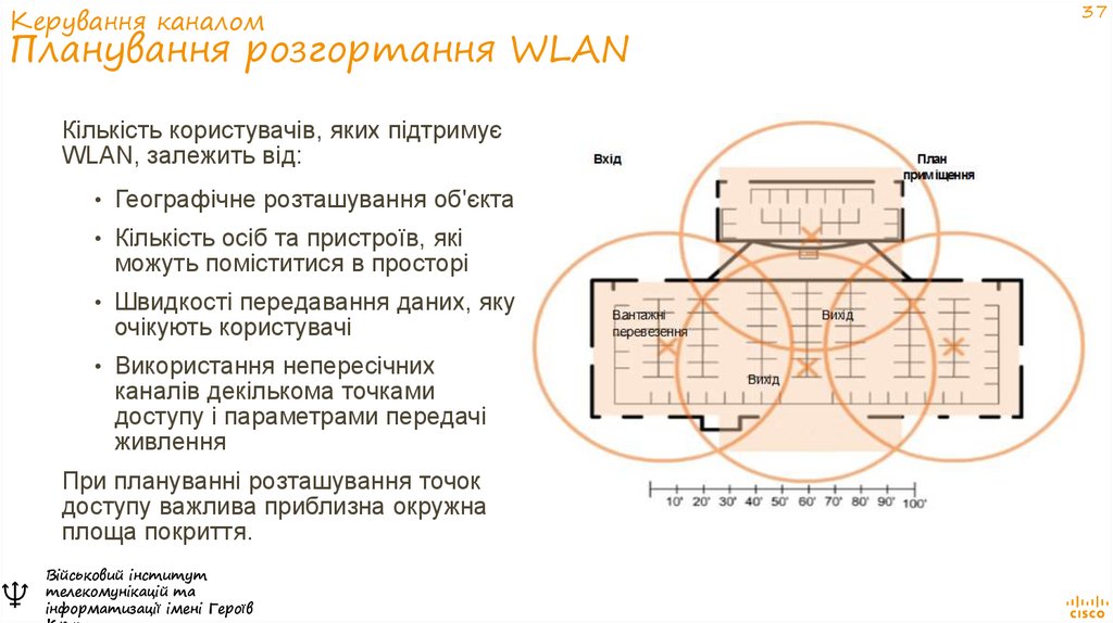 Керування каналом Планування розгортання WLAN