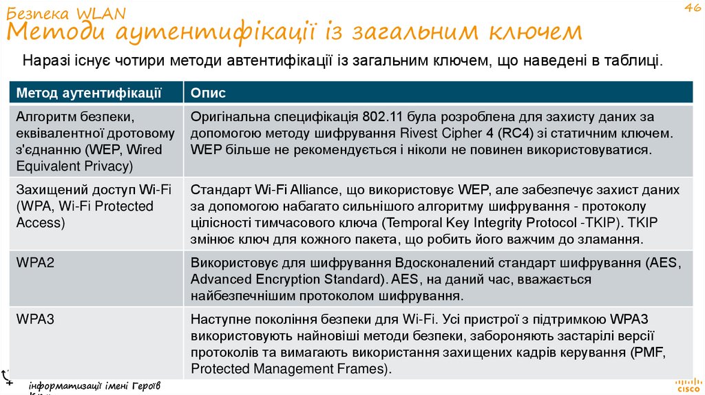 Безпека WLAN Методи аутентифікації із загальним ключем