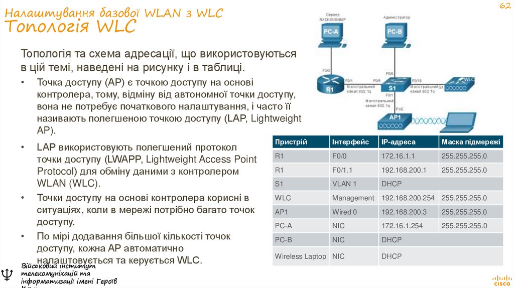 Налаштування базової WLAN з WLC Топологія WLC