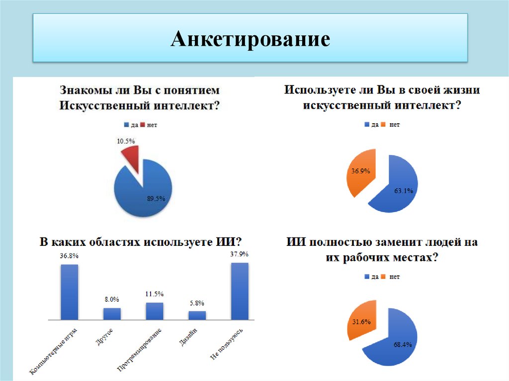 Анкетирование
