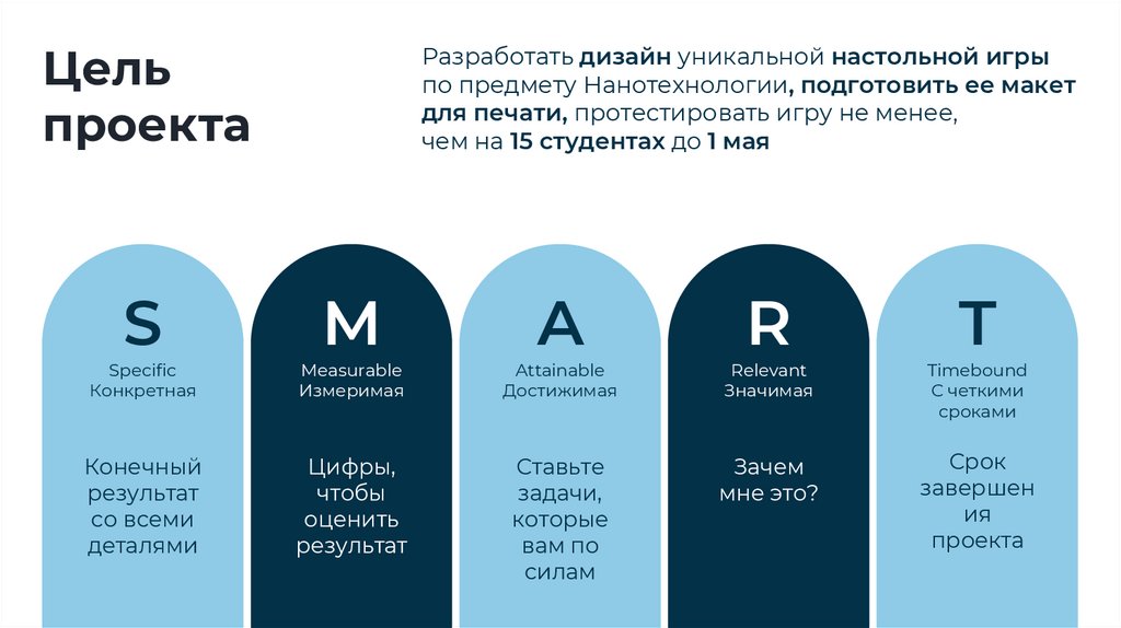 Цель проекта