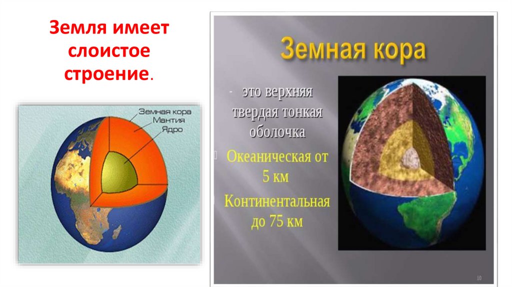 Земля имеет слоистое строение.