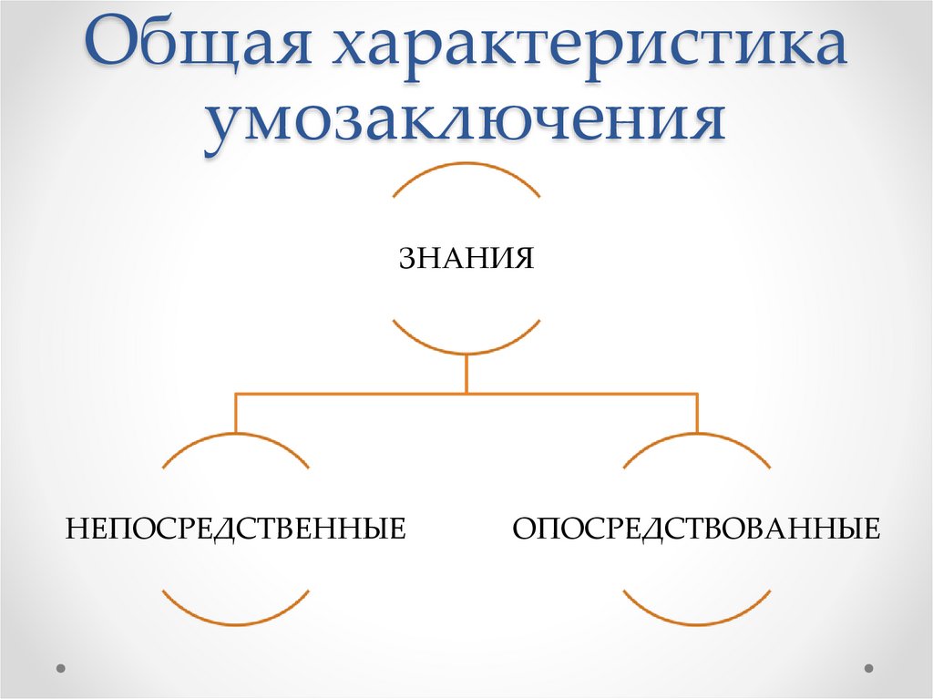 Общая характеристика умозаключения