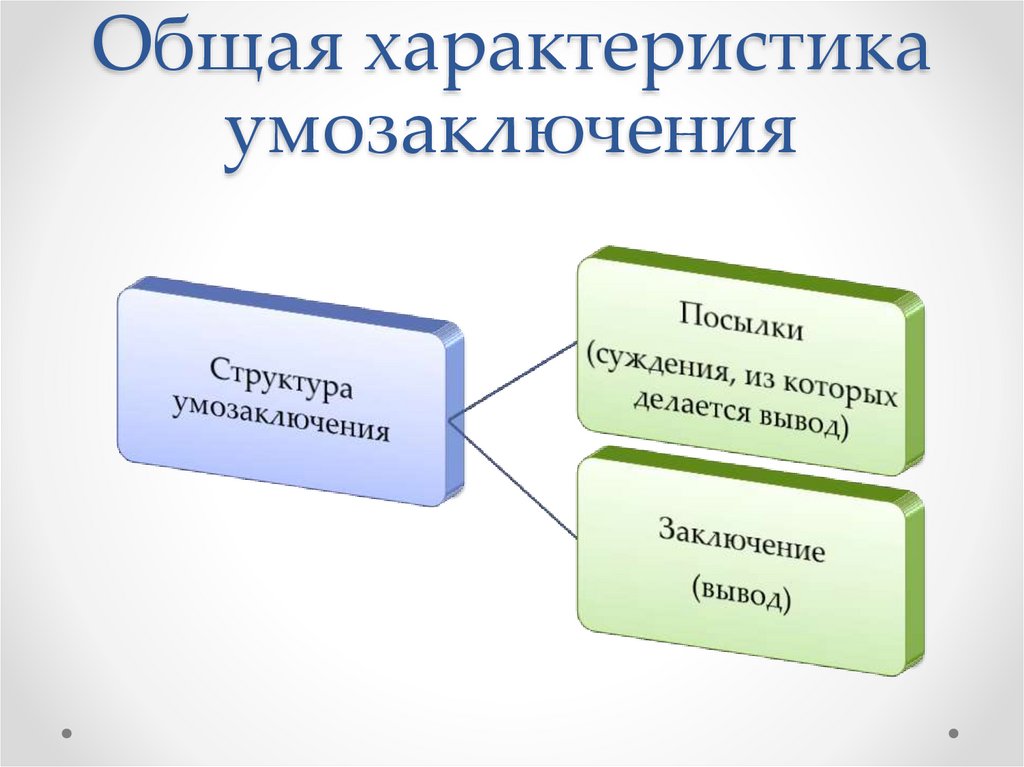 Общая характеристика умозаключения